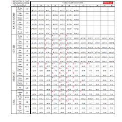 Sergio Grasso Evolution Sort